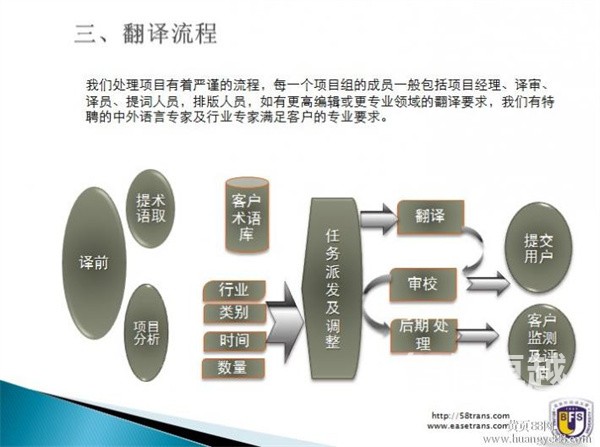 小语种翻译公司-成都小语种翻译公司哪家好